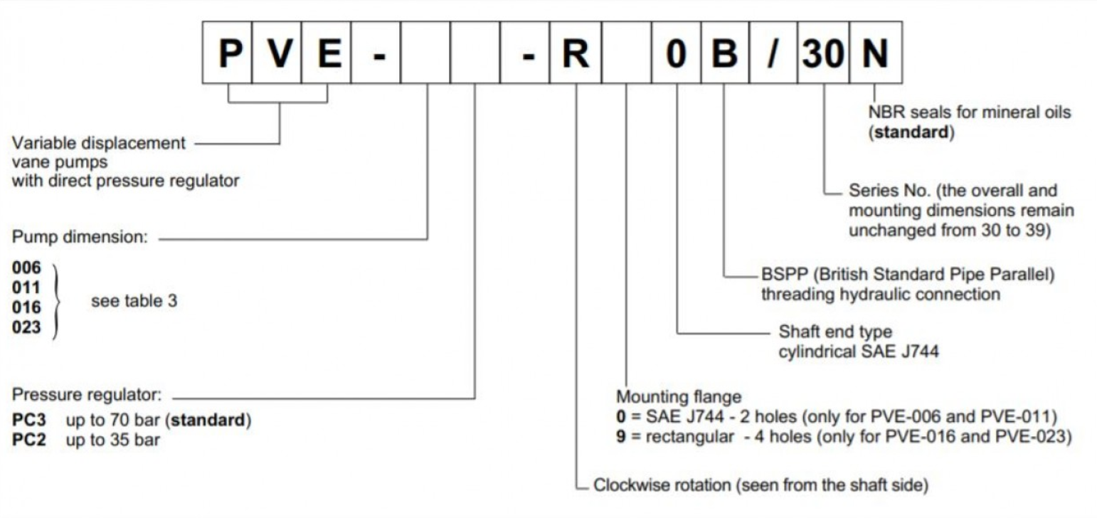 Duplomatic Model Selection PVE-011PC2-R90B DUPLOMATIC Hydraulic Vane Pump