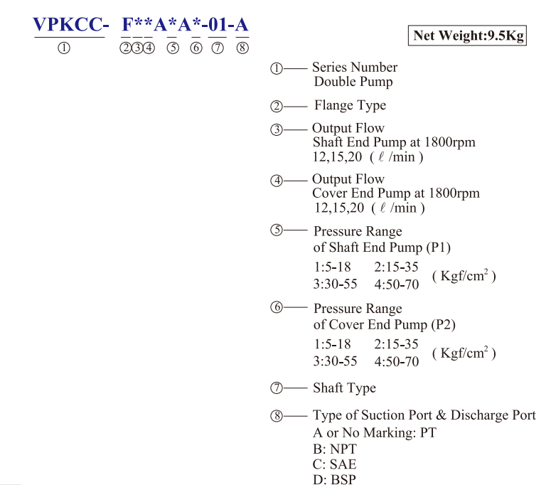 KCL Model Selection Double Pump VPKCC-F20-20-A3-A4 KCL Hydraulic Vane Pump