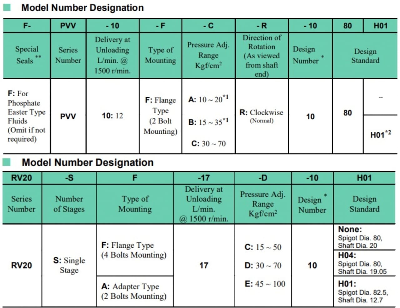 PVV-10-F-A-R-1080 YUKEN Hydraulic Variable Vane Pump